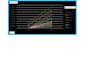 create excel mis dashboard for your business
